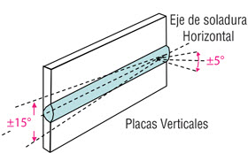 weld-test-positions
